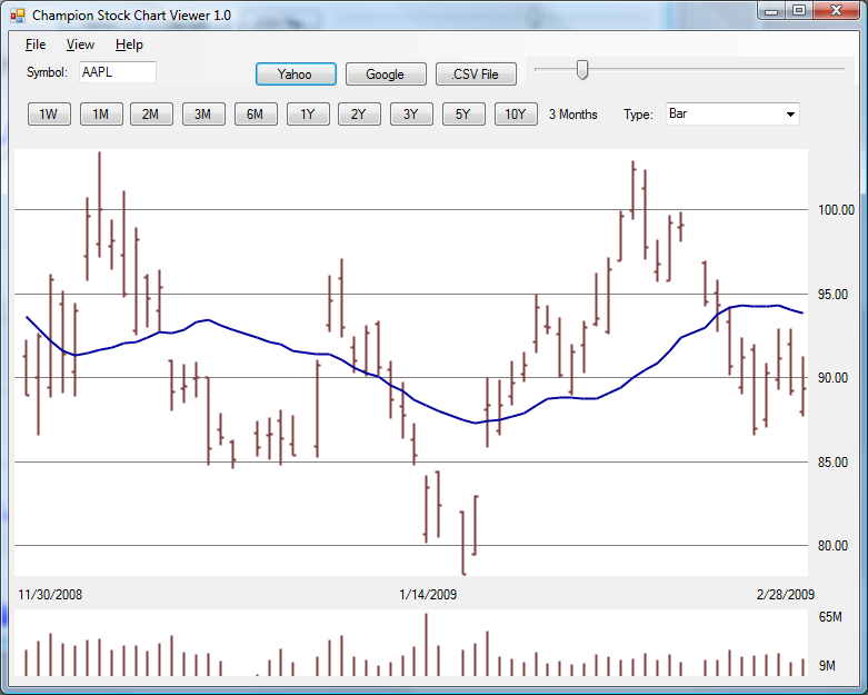 Champion Stock Chart Viewer Music Software